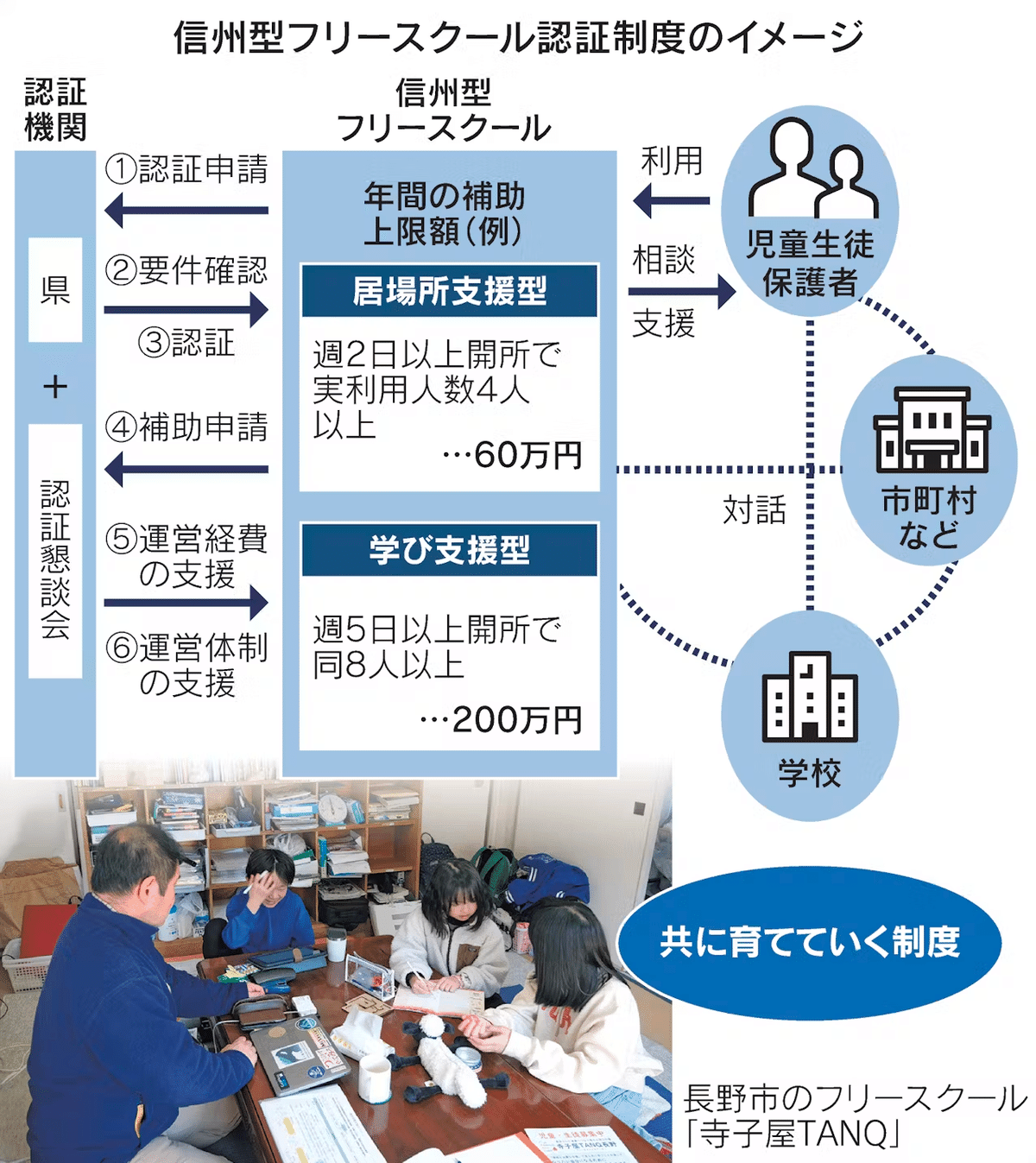 日本初のフリースクール支援制度 -不登校の子どもたちに新しい