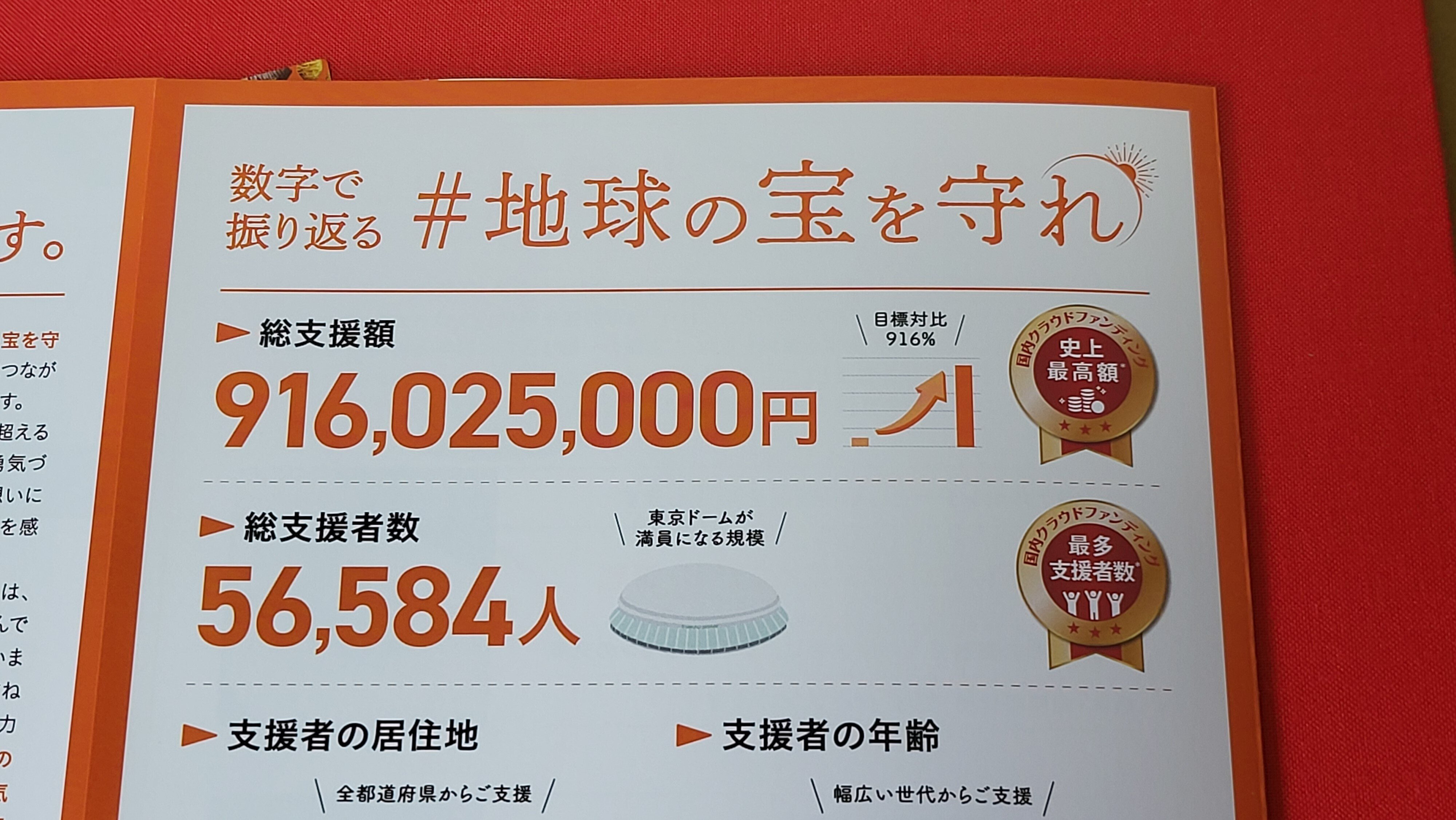読み応え抜群の国立科学博物館クラウドファンディング返礼品が