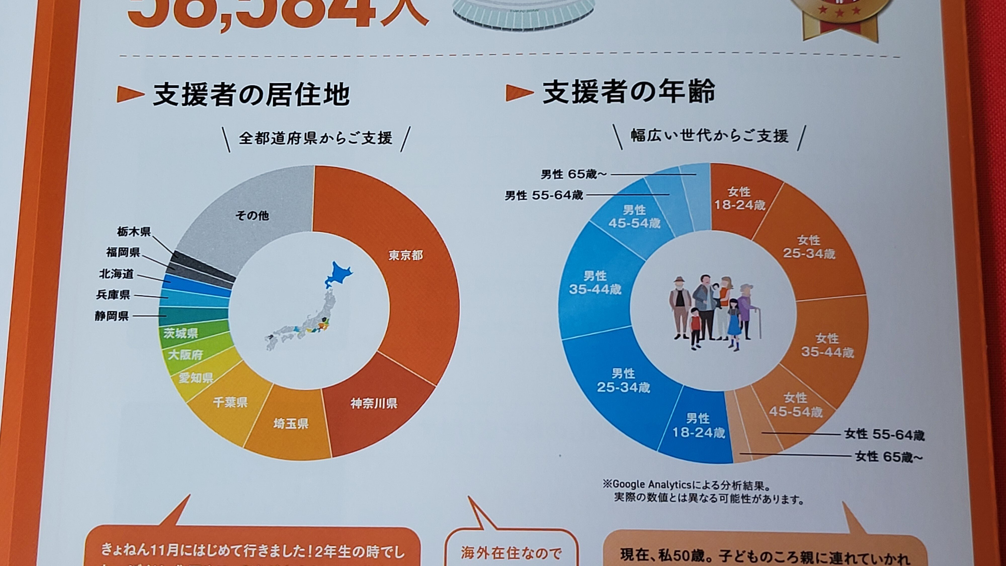 読み応え抜群の国立科学博物館クラウドファンディング返礼品が