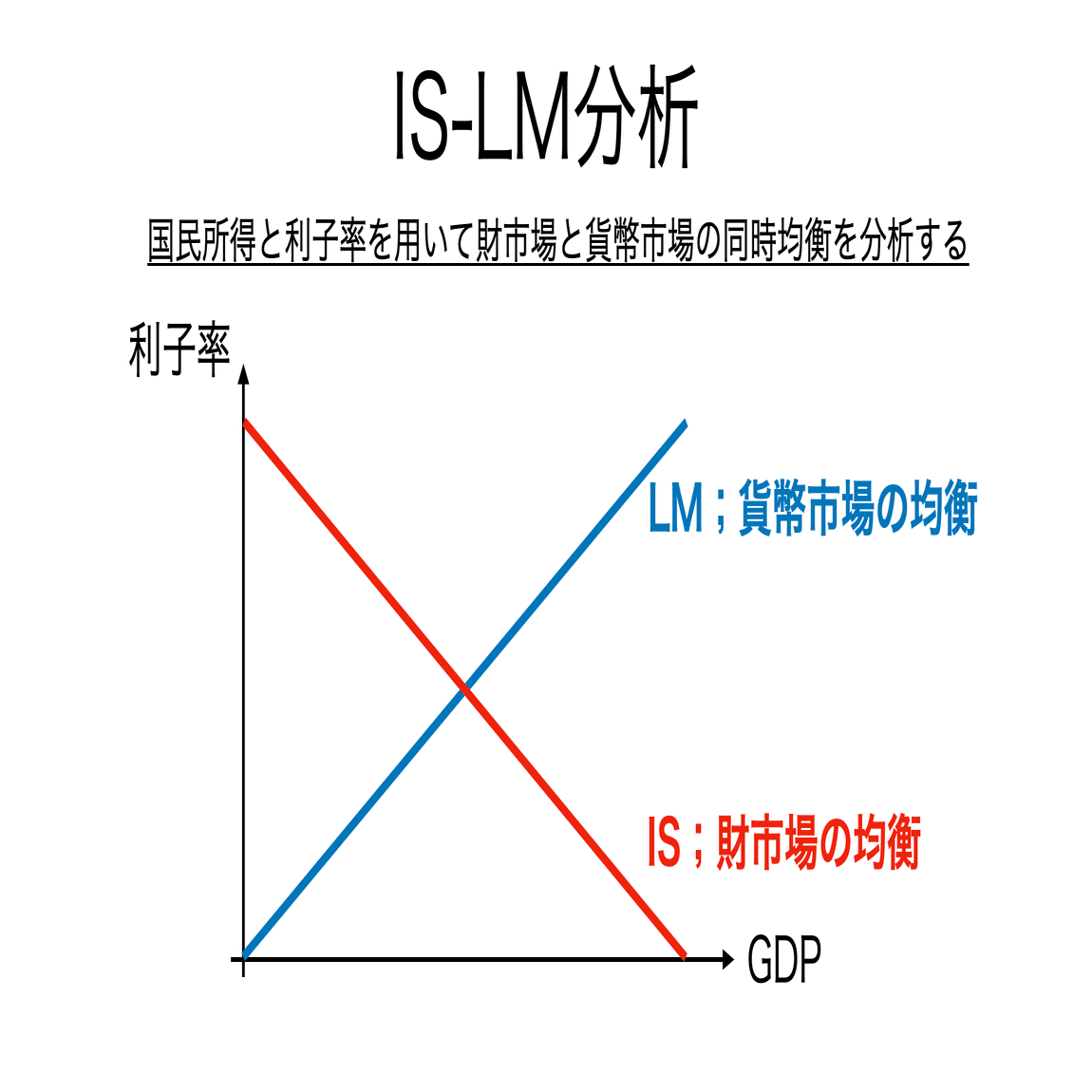 書記が経済やるだけ#22 短期・閉鎖モデルにおけるIS-LM分析｜鈴華書記（Writer Rinka）