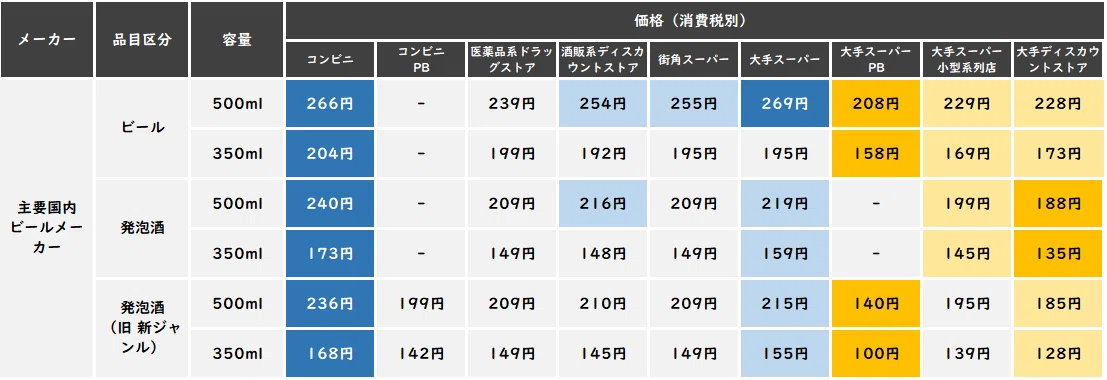 事件です！】缶ビールを安く買うならどこ？（近所の価格調査結果）2024 