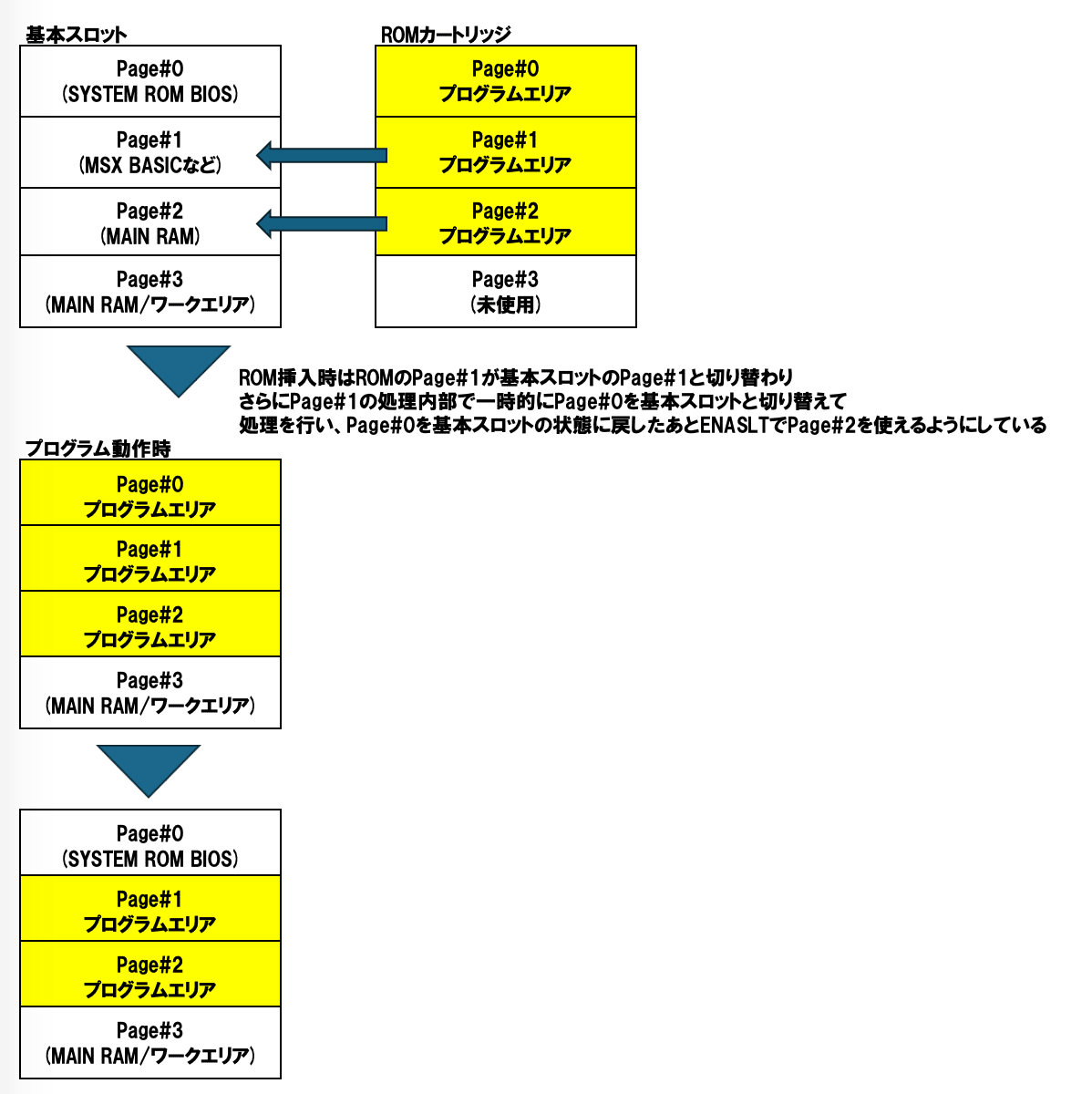ROMカセットのPage#0を使えるようにする｜MSXのZ80で何か作る