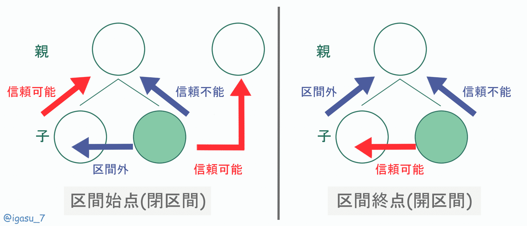 abc18　3点　　まとめて abc record - abc/EQIDEN RECORD for FUTURE