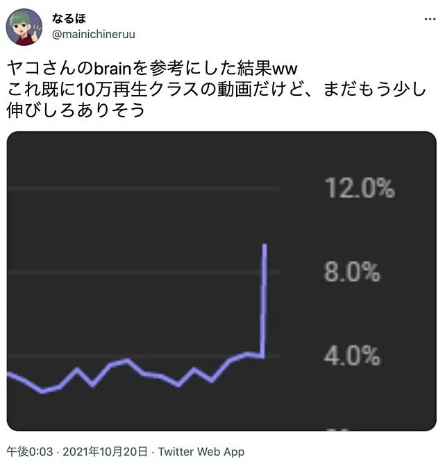 誰でも10万再生狙える企画&切り口100選【成功事例完全網羅】|えりか@ユーチューバー