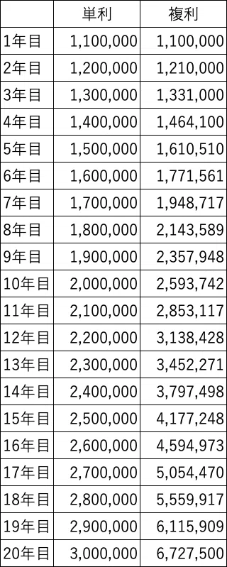 [New NISA Accumulation Investment] Two numbers you absolutely must ...