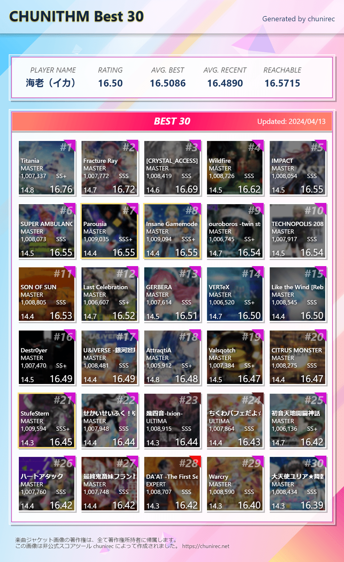 CHUNITHM】レート16.50達成時BEST枠｜でんぷん