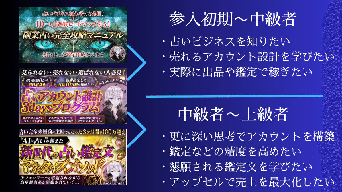 コキさんTips(※購入者特典あり)レト実績まとめ｜レト｜副業占い
