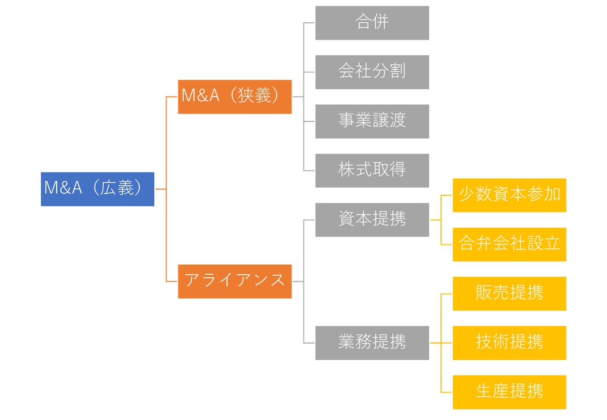 トラブル事例でわかるアライアンス契約 交渉から終了までの