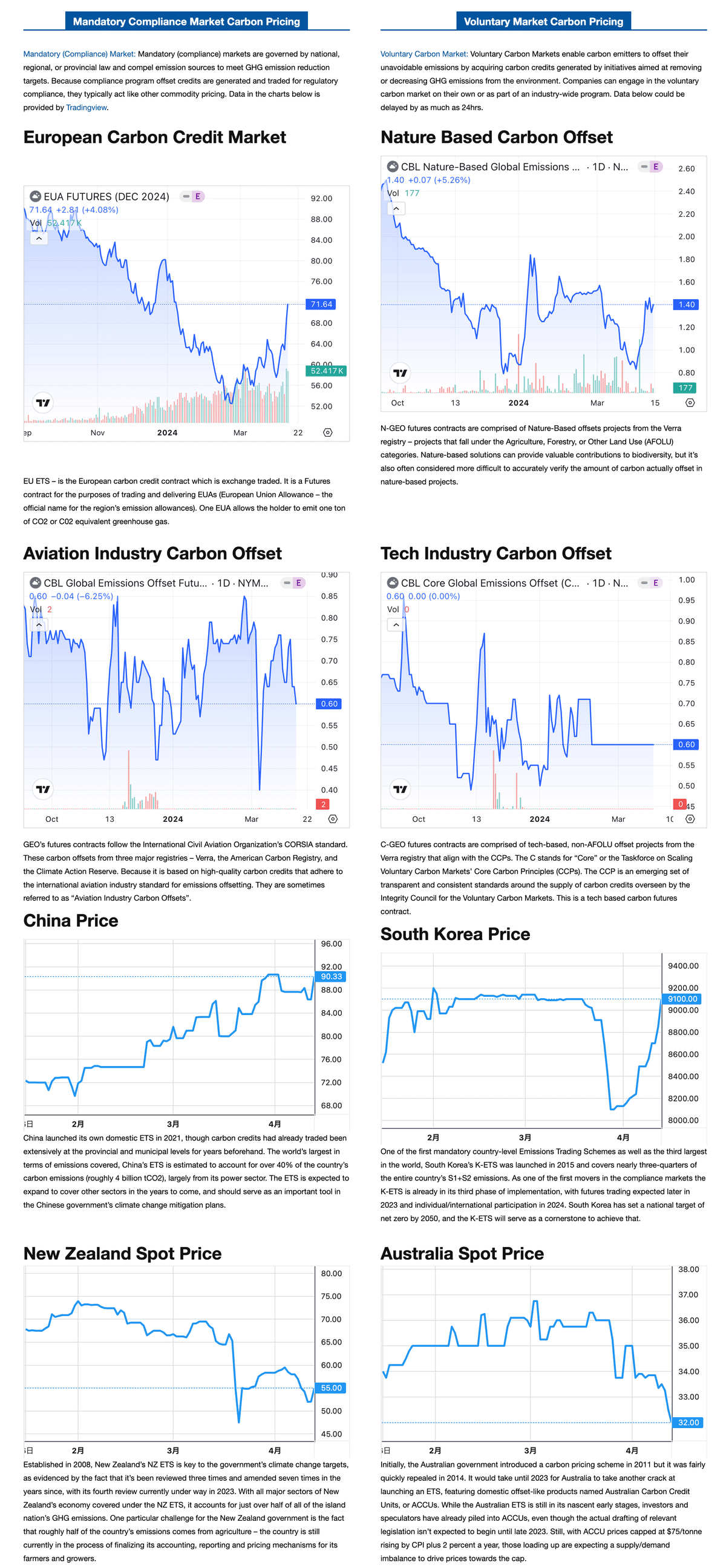 クレジット動向を勝手予測｜園田隆克@GHG削減サポーター