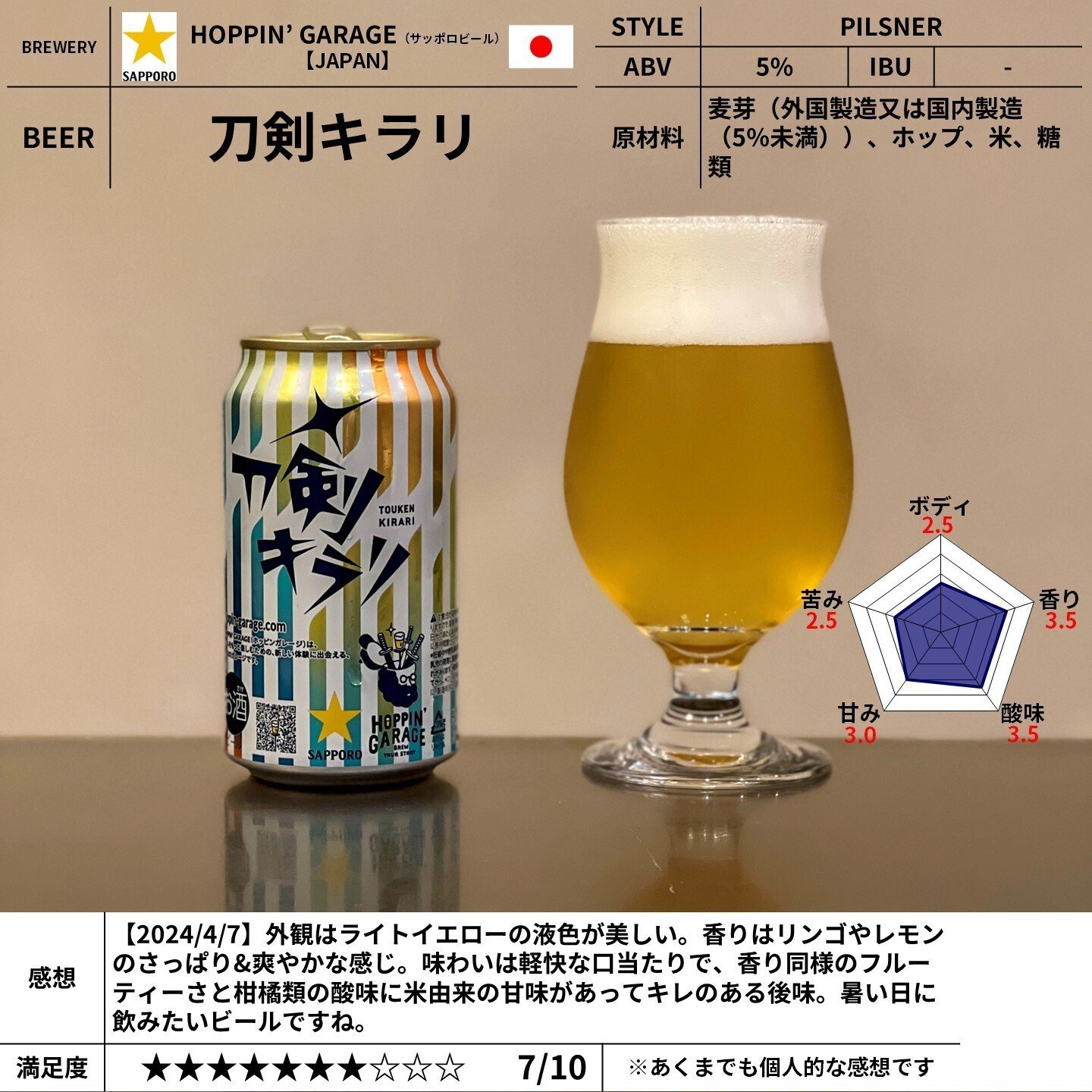 HOPPIN' GARAGEの「刀剣キラリ」｜yamashin0120