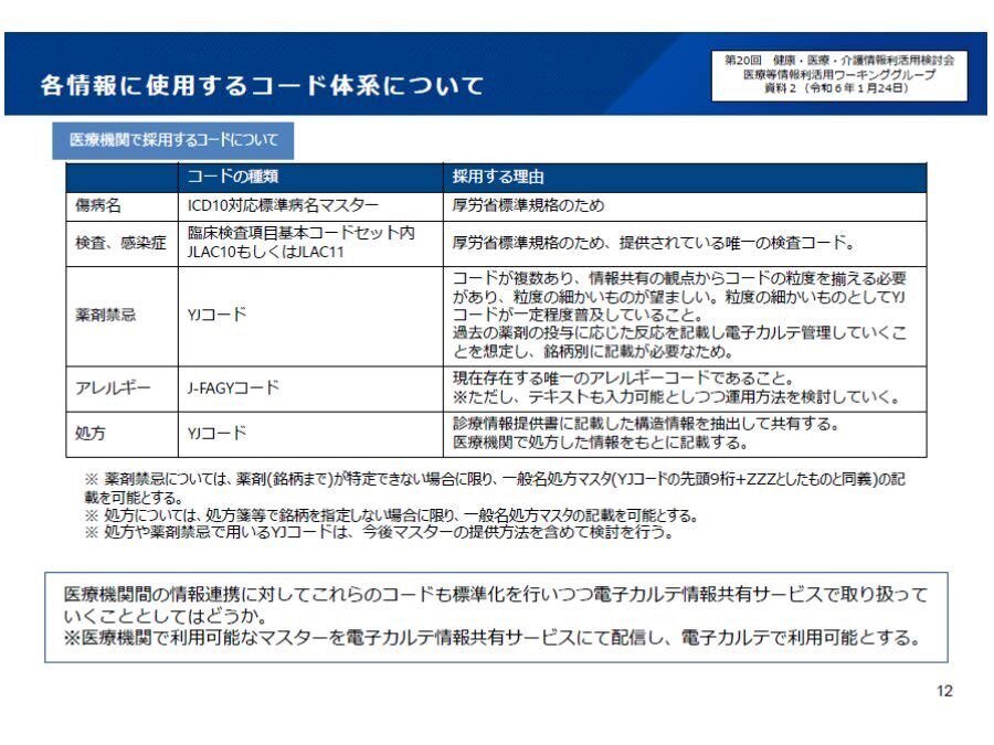 地域医療連携・多職種連携 包括的支援システムにおける多職種連携と地域支援 - Genspark