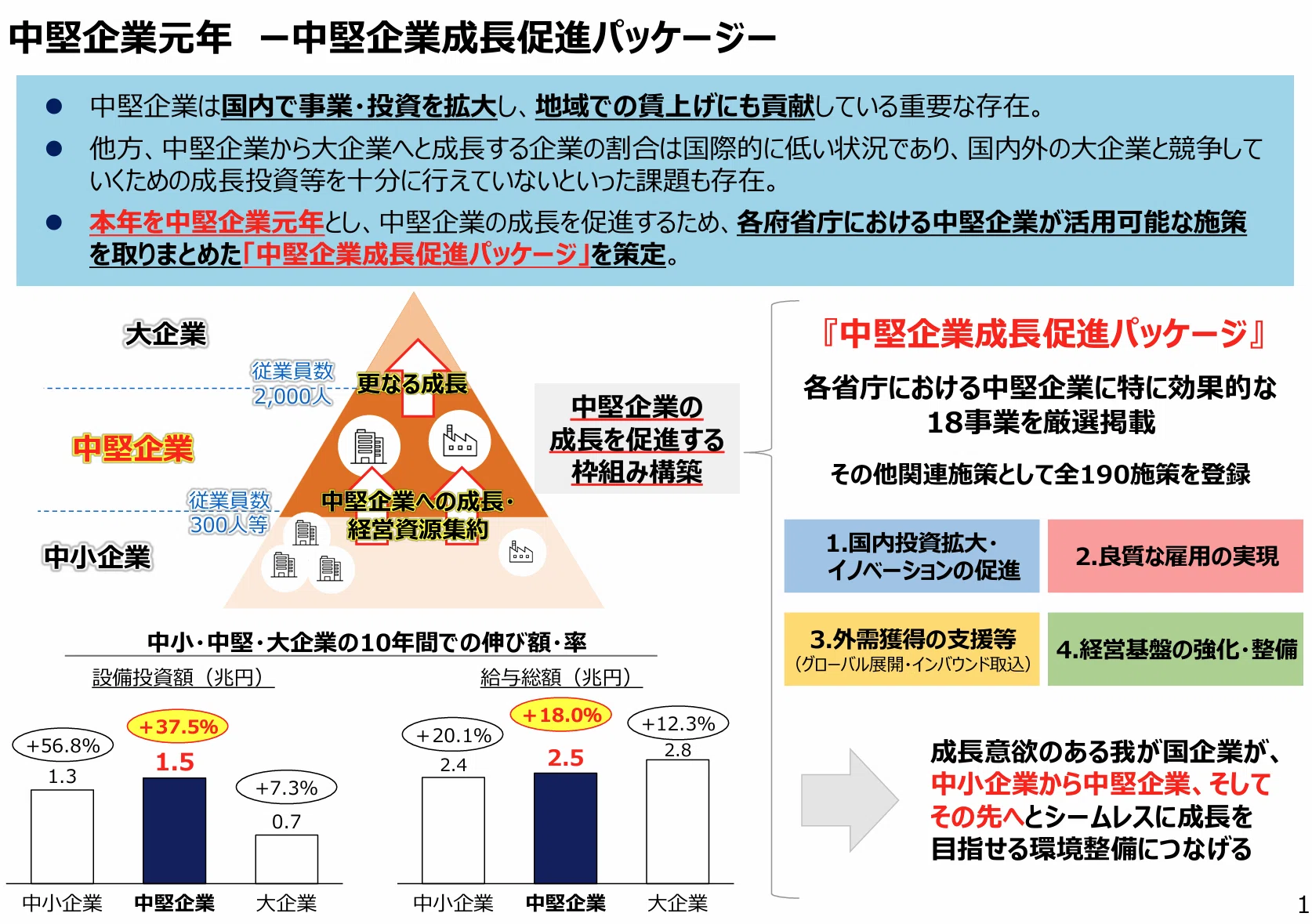 日本の企業数と起業数のマップ｜公認会計士・税理士 / 藤田崇紘