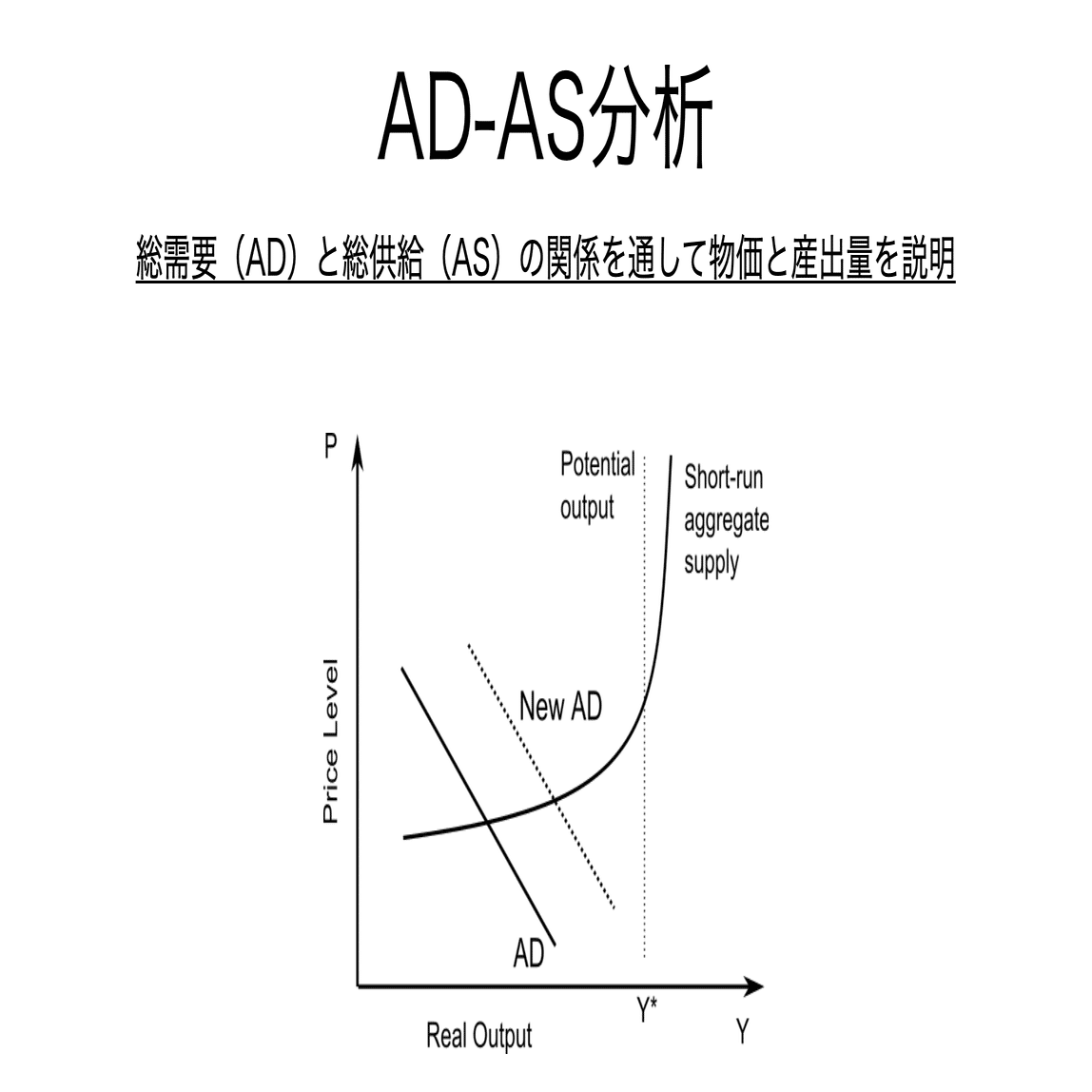 書記が経済やるだけ#23 AD-AS分析の基本｜鈴華書記（Writer Rinka）
