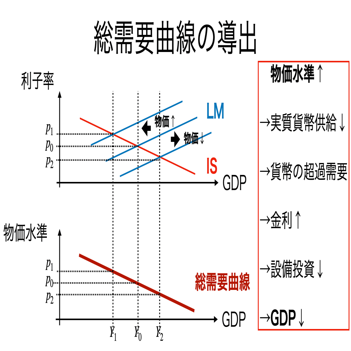 書記が経済やるだけ#23 AD-AS分析の基本｜鈴華書記（Writer Rinka）