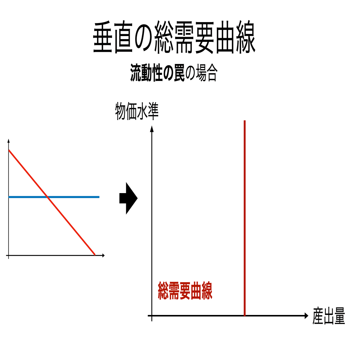 書記が経済やるだけ#23 AD-AS分析の基本｜鈴華書記（Writer Rinka）