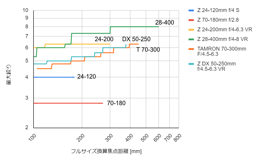 旅行用望遠レンズとしてのDX 50-250mm｜ちーちゃーん