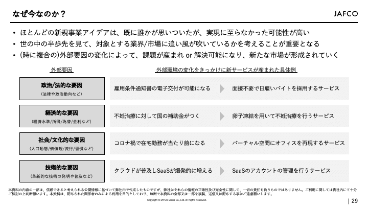 ビジネスチャンスかもしれない規制改革の動向｜JAFCO Group
