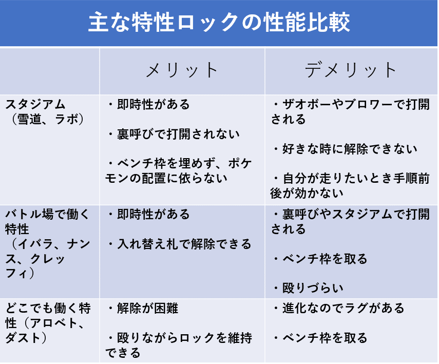 CL愛知エクストラ5-3】イバラガノン構築解説|密林 CL愛知エクストラ5-3】イバラガノン構築解説|密林