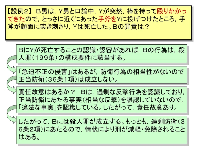 【学ぼう‼刑法】入門編/総論23/違法性阻却事由の錯誤/誤想防衛とその周辺/違法性の錯誤と違法性の意識|杉山博亮