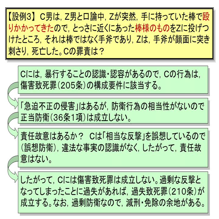 誤想防衛論（消極的構成要件要素の理論） 学ぼう‼刑法】入門編／総論23／違法性阻却事由の錯誤／誤想防衛と
