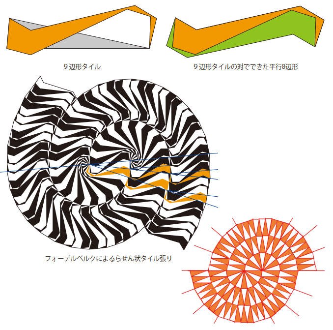 PENROSE ANNUAL 1955 ペンローズ年鑑 PENROSE ANNUAL 1955 ペンロ ズ年鑑 ROSETO -ROSE