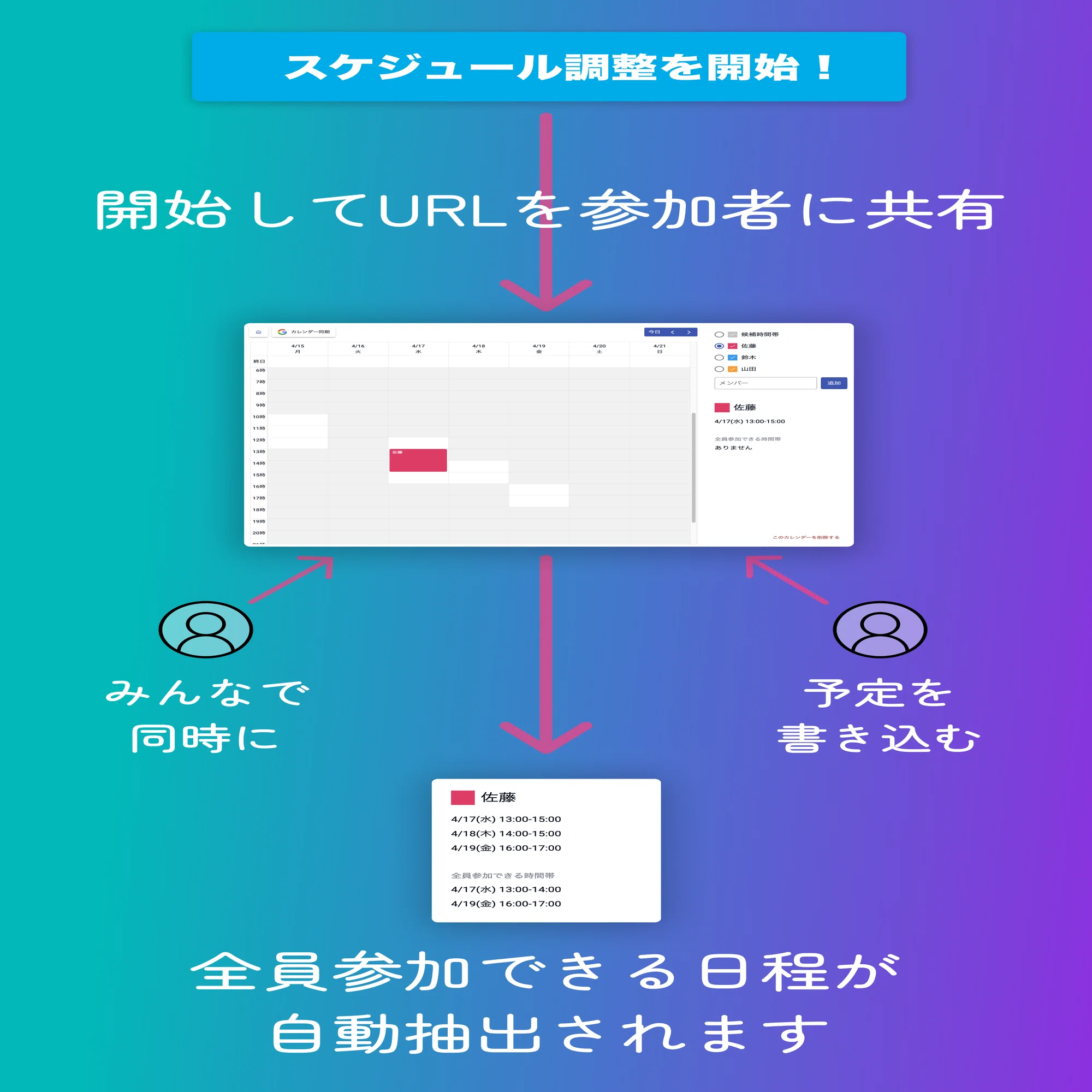 僕の考えた最強の日程調整ツールを作ってリリースしてしまった話 