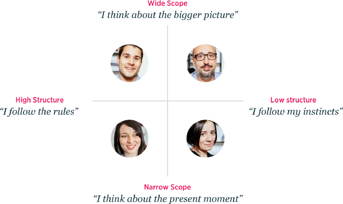 専用ページ ユーザーのマインドセットを使った製品デザイン｜Design Management