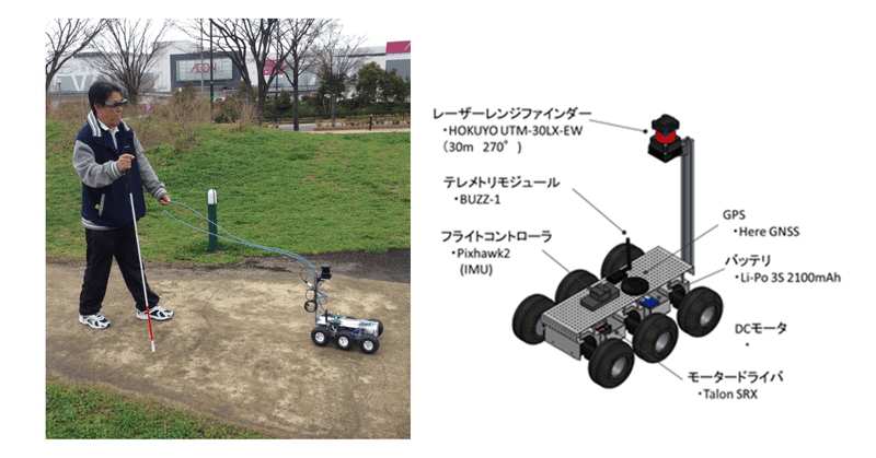 屋外の芝生のフィールドで盲導犬ロボットを操作している男性の画像と、その盲導犬ロボットの詳細な仕様を示す図解