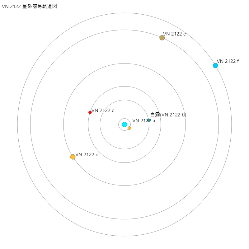 架空惑星から見える太陽面通過を再現してみる｜ideoaves