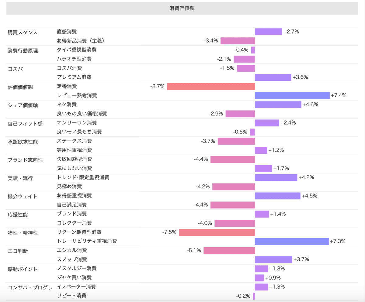 Knowns Biz調べ：サイコグラフィック分析_ドミノ・ピザ　現在購買層/20代〜50代前半/女性