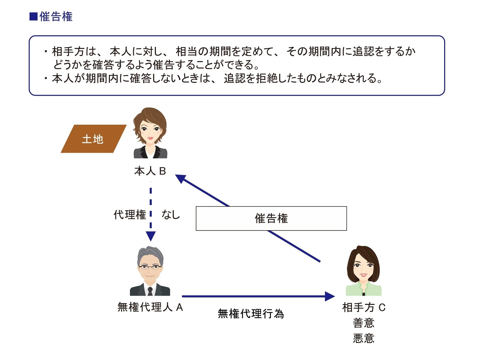 U-CAN 短期合格講座 権利関係 1-6巻 宅建2024・権利関係/厳選過去問集#1】ラジオ宅建講座！聞くだけ