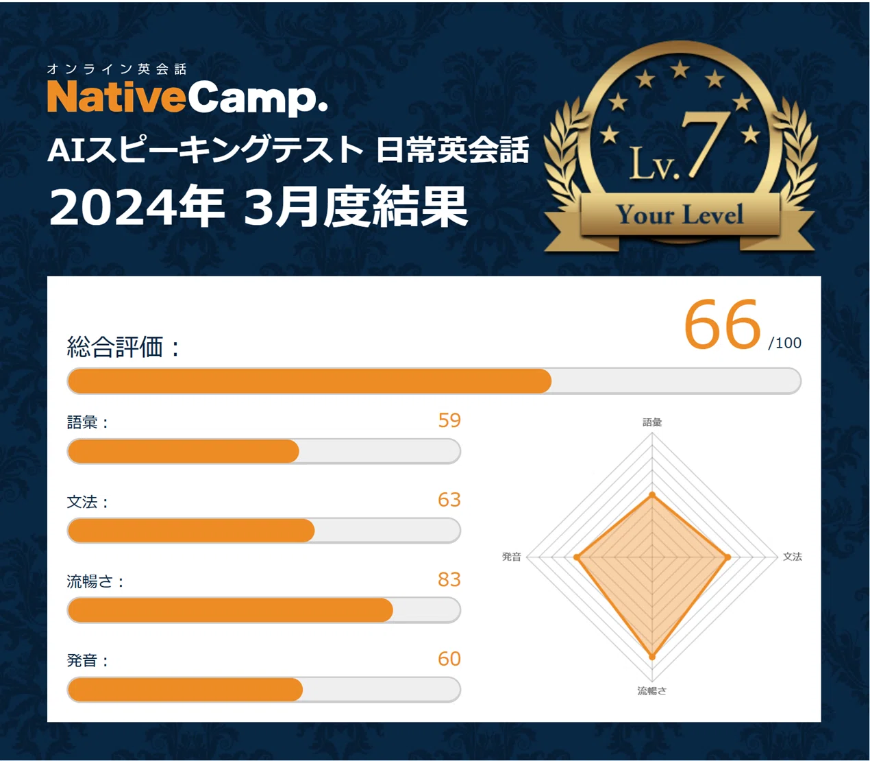 英語を喋れない駐在員が感じるカランメソッド1か月目の効果と学習計画