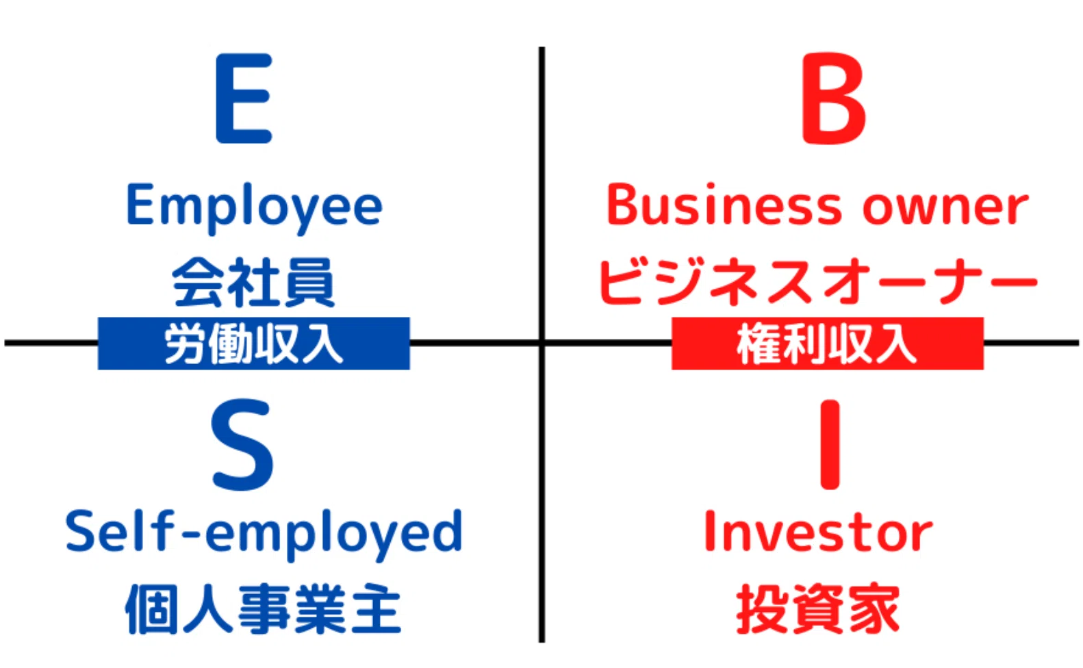 権利 収入 と は