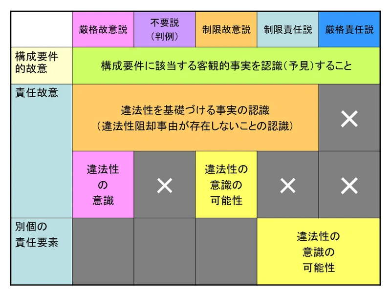 【学ぼう‼刑法】入門編/総論23/違法性阻却事由の錯誤/誤想防衛とその周辺/違法性の錯誤と違法性の意識|杉山博亮