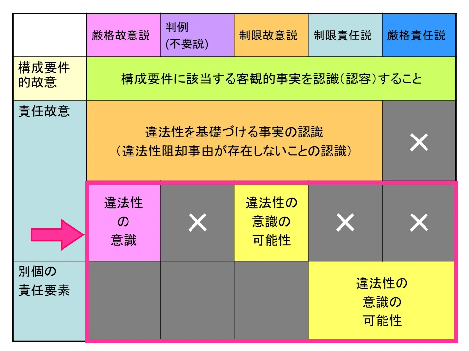 学ぼう‼刑法】入門編/総論23/違法性阻却事由の錯誤/誤想防衛と 学ぼう‼刑法】入門編/総論23/違法性阻却事由の錯誤/誤想防衛と