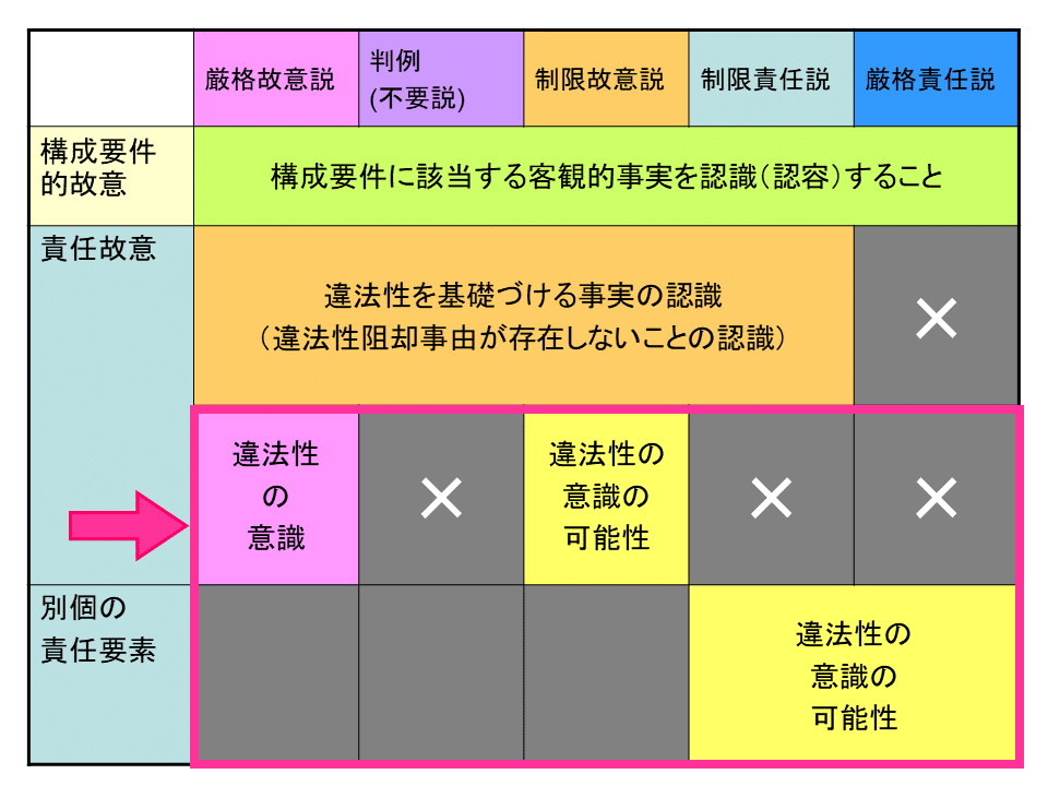 誤想防衛論（消極的構成要件要素の理論）