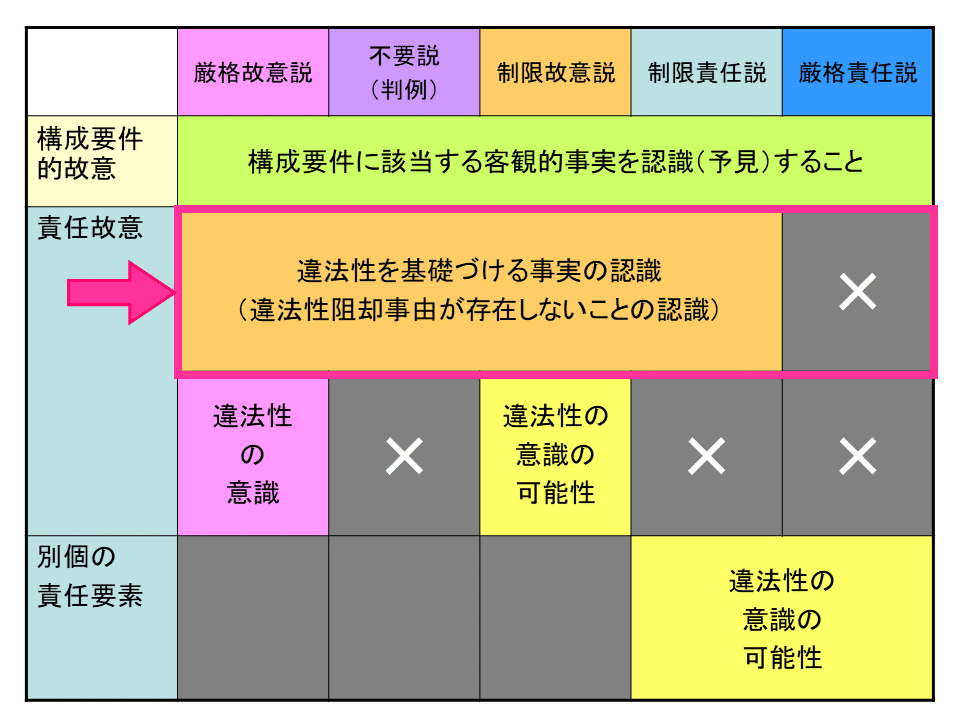 誤想防衛論（消極的構成要件要素の理論） 学ぼう‼刑法】入門編／総論23／違法性阻却事由の錯誤／誤想防衛と