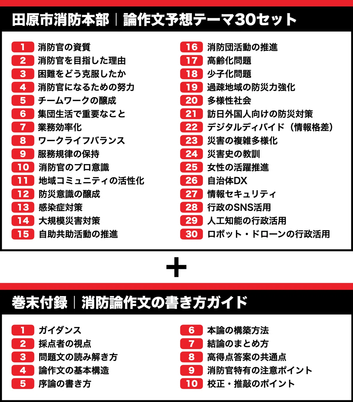 [Tahara City Fire Department] 30 Model Answer Sets for Predicted Essay ...