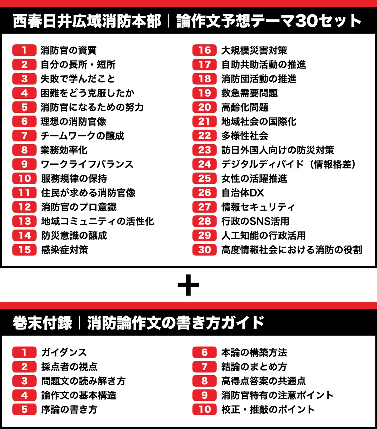 [Nishikasugai Wide Area Fire Department] 30 Model Answer Sets for ...