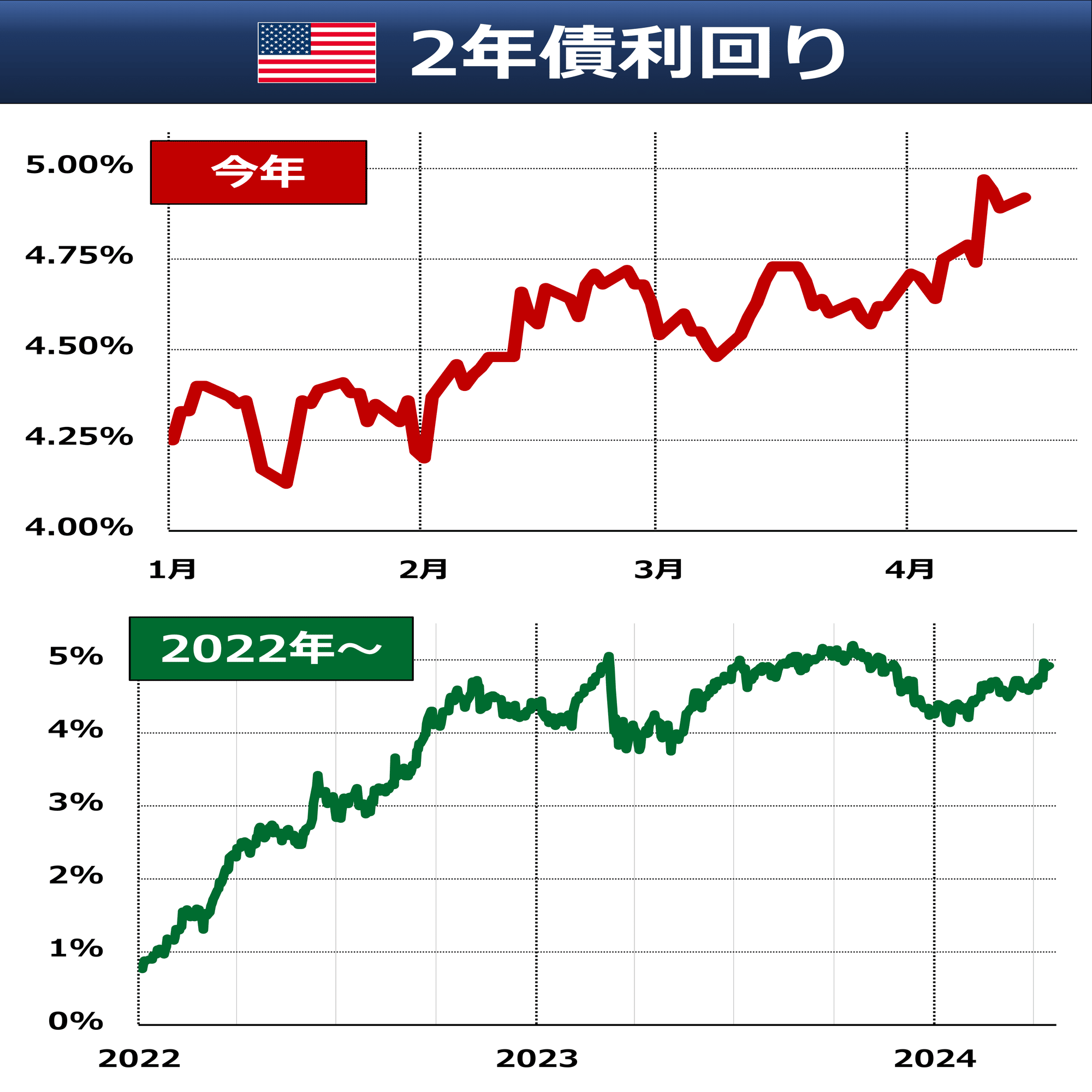 金利と株価入門#3「投資家目線」｜後藤達也