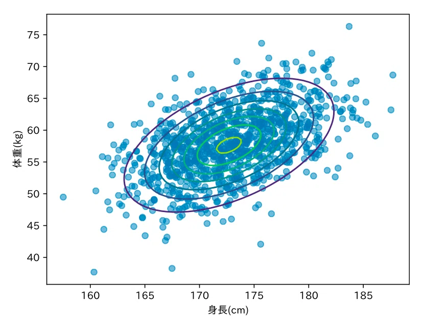 ゼロから作るDeep Learning ➄ 』 まえがき公開｜斎藤 康毅（さいとう