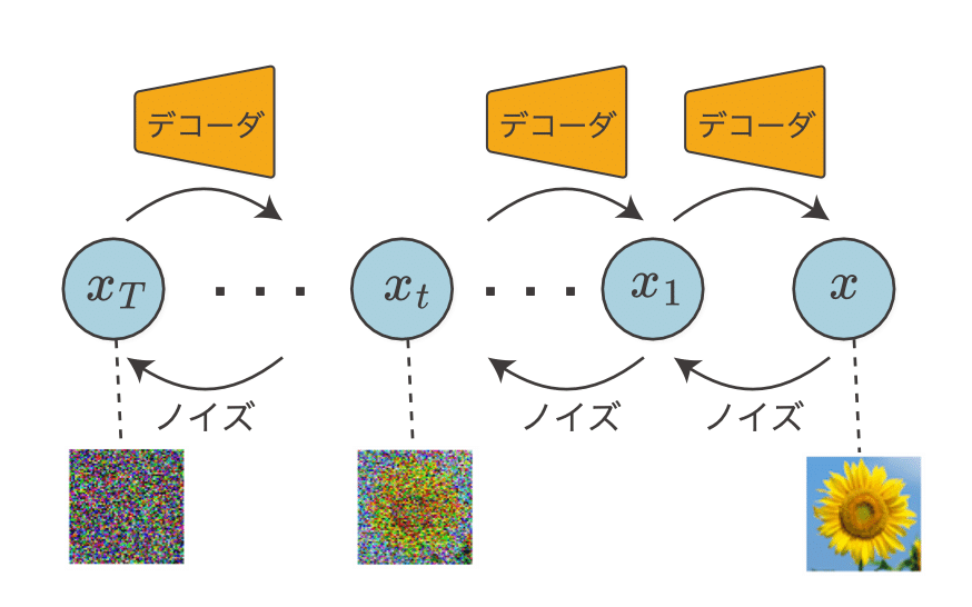 ゼロから作るDeep Learning ➄ 』 まえがき公開｜斎藤 康毅
