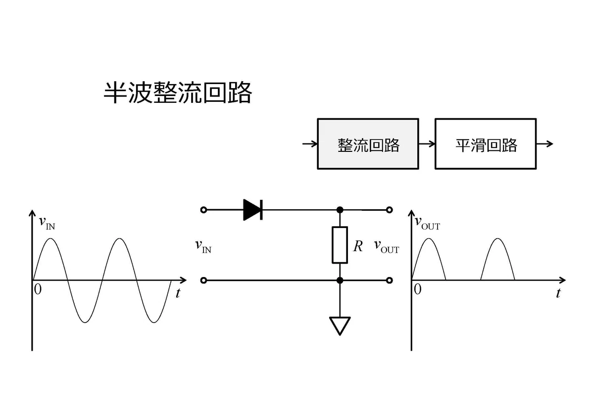 みてわかる電子回路「AC-DC変換回路」｜ウレク