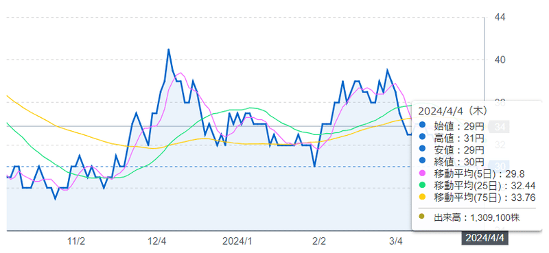 創建エース西山つぶやき20240404|かぶヌシ