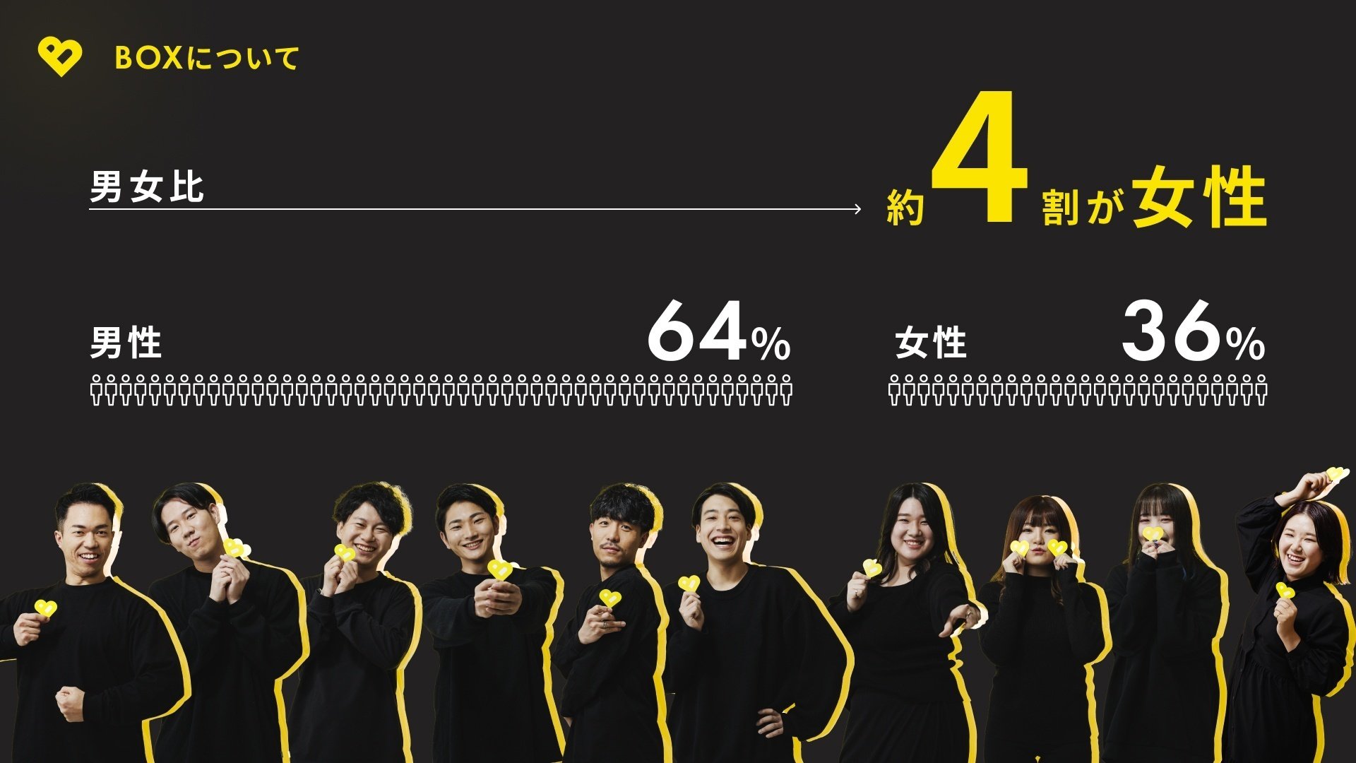 BOX1周年！】1年間でメンバー数300%、売上高214%の成長を、インフォ