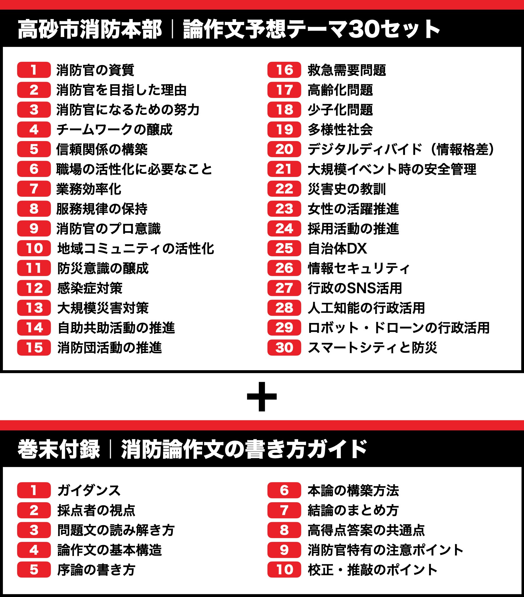 【中古】 予想問題作文試験対策  ’９１年度版 高砂市消防本部】論文予想テーマ模範解答30セット【作文・小論文