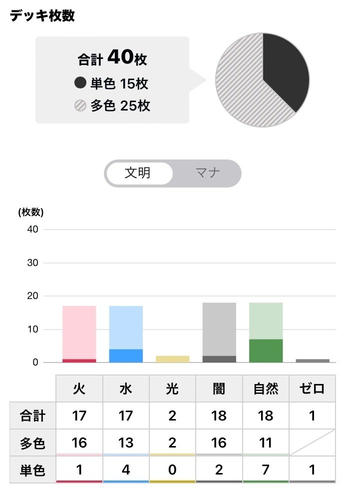 ドギラゴン超入り4C邪王門【超4邪】|みるく ドギラゴン超入り4C邪王門【超4邪】|みるく
