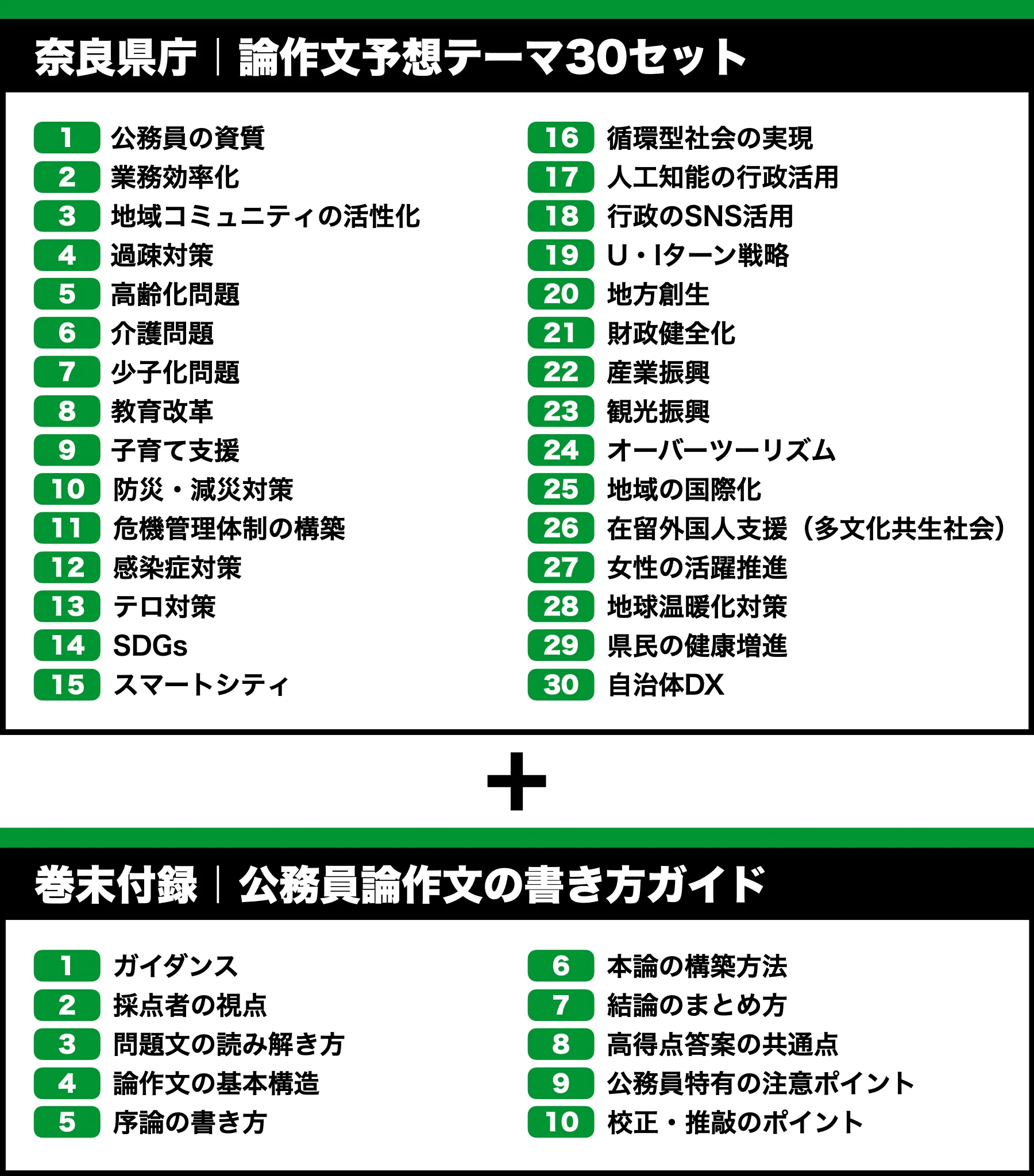 奈良県庁】論文予想テーマ模範解答30セット【作文・小論文対策
