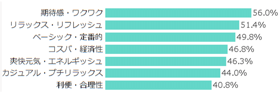 Knowns Biz調べ:イメージ分析_カラオケ店