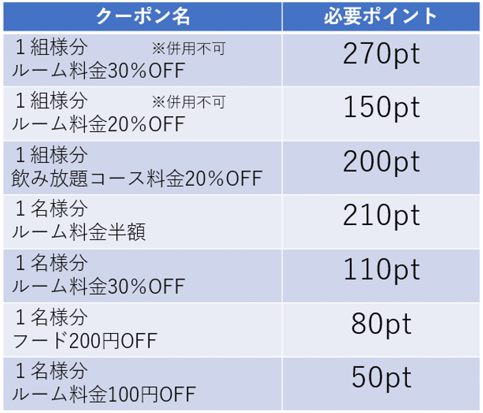 ノウンズ独自作成:ジャンカラアプリ 会員限定のクーポン券例